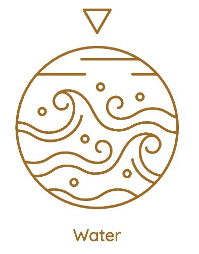 Element Wasser
