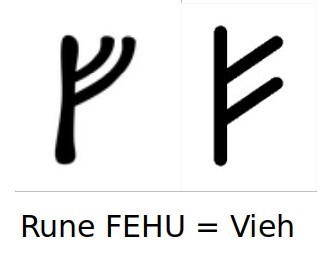 Rune Fehu
