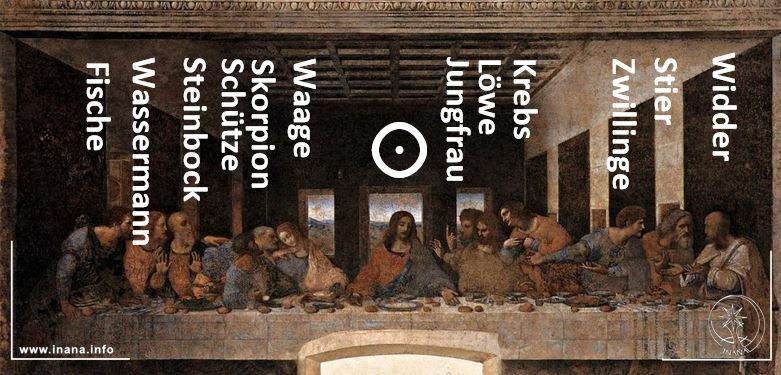 Das abendmahl von Leonardo da Vinci mit seiner astrologischen Zuordnung