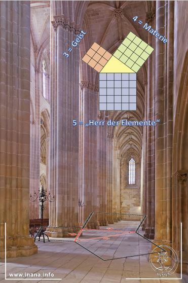Gothische Kathedrale und die grafische Umsetzung des Satzes des Pythagoras