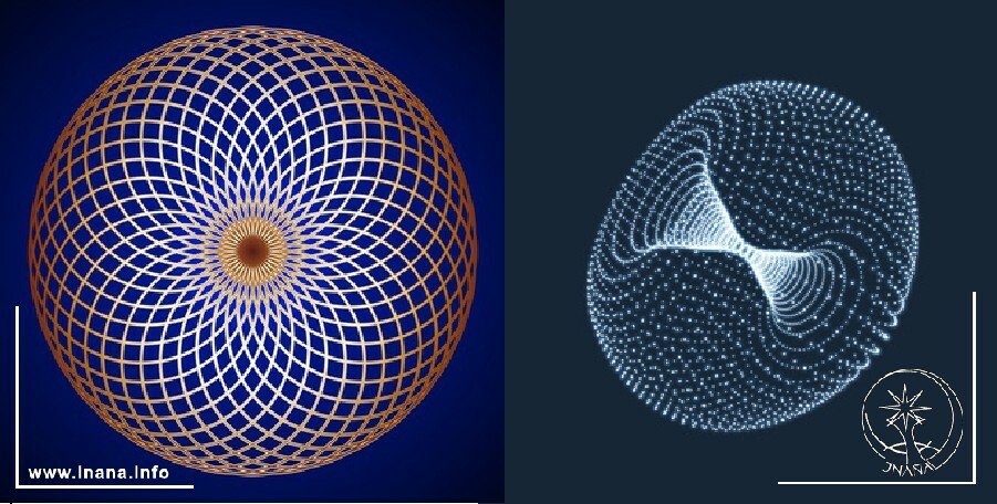 links zweidimensionale, rechts dreidimensionale Torusdarstellung