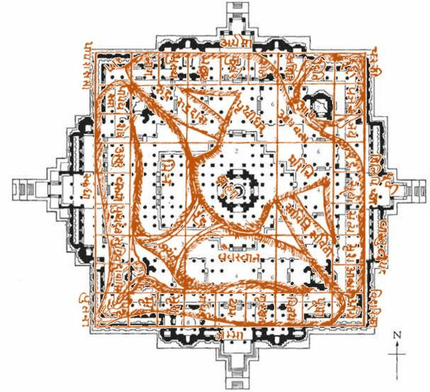 Vastu Purusha Figur und Tempelgrundriss