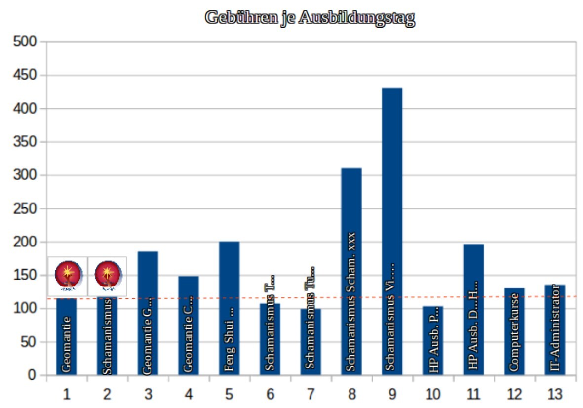 Gebührenvergleich