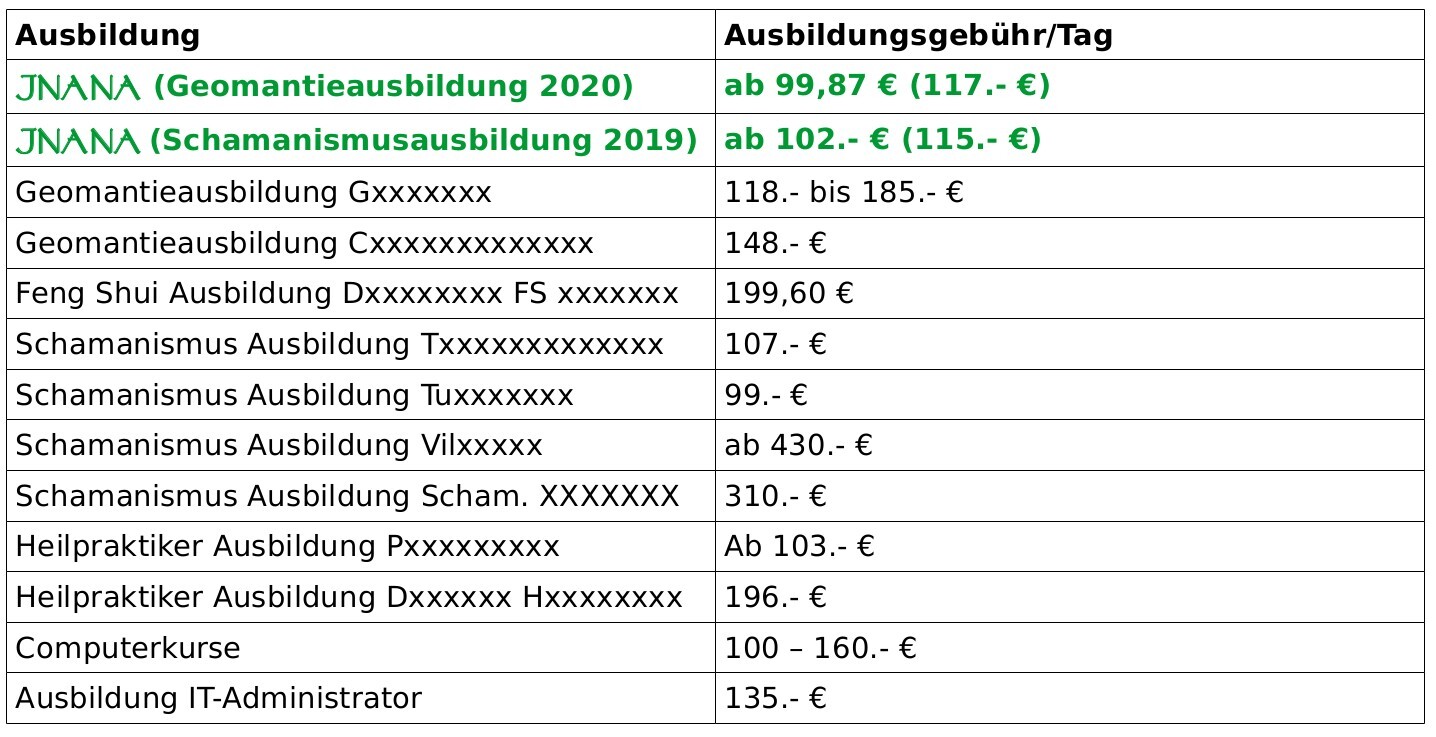 Gebührenvergleich